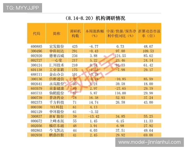 北京足球联赛本周焦点对决强队碰撞新星崛起赛程看点全解析精彩前瞻 北京足球联赛本周焦点对决强队碰撞新星崛起赛程看点全解析精彩前瞻