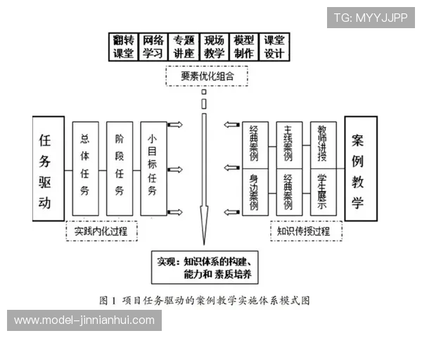 基于数据驱动的运动项目技术表现与优化研究 基于数据驱动的运动项目技术表现与优化研究